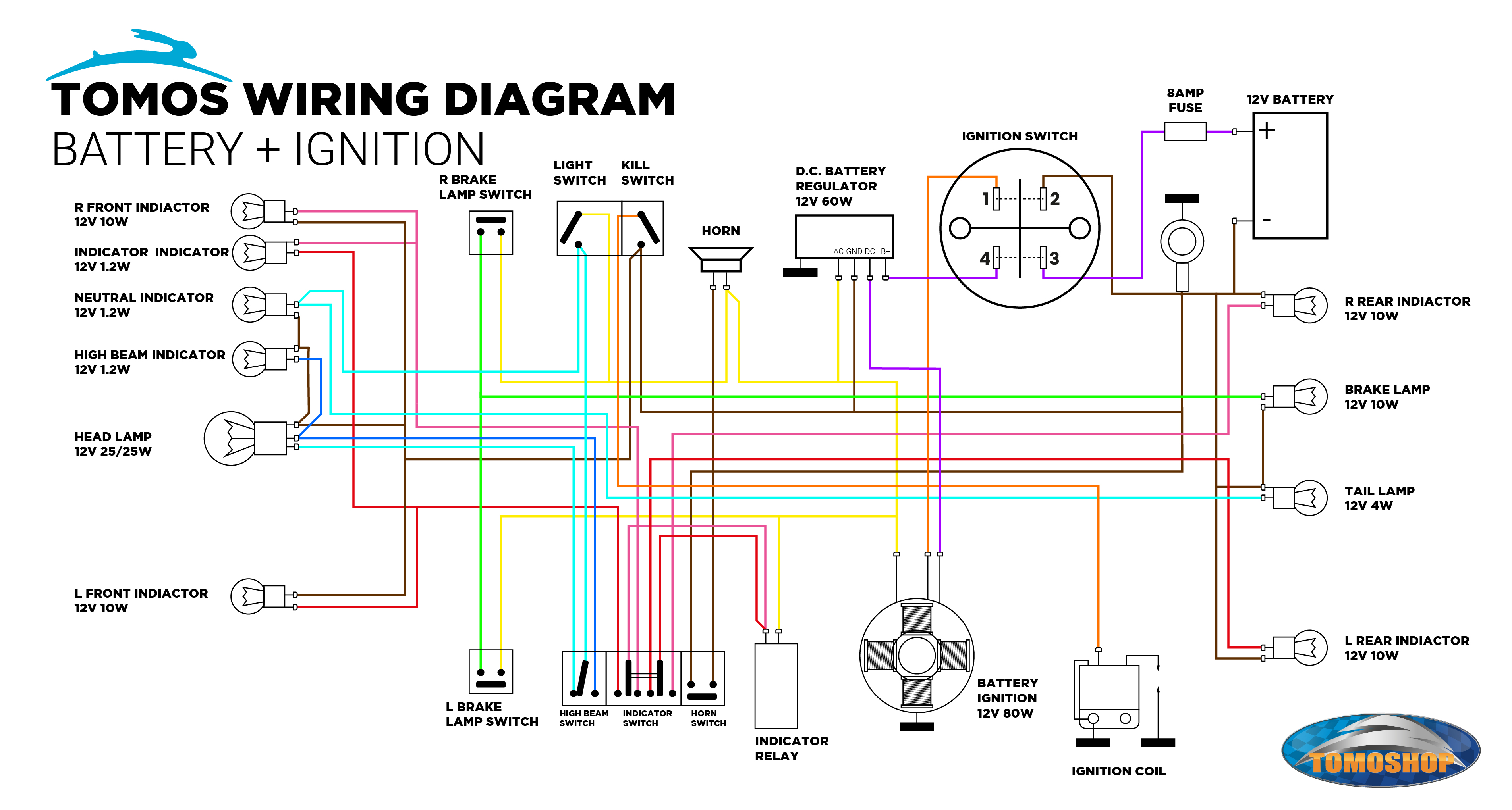 Kabel schema accu slot